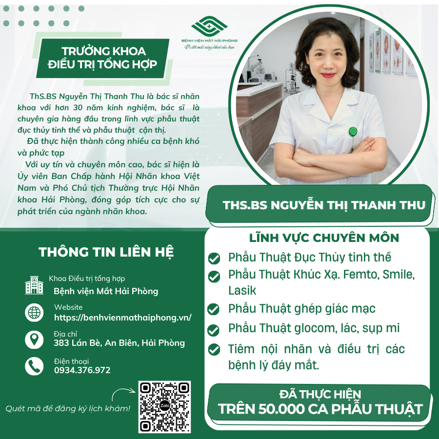 THẠC SĨ, BÁC SĨ. NGUYỄN THỊ THANH THU
